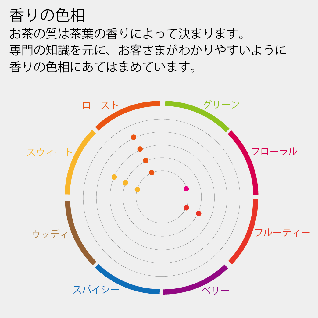 穀物と果実の甘みを感じる烏龍茶(凍頂金萱烏龍茶)30g