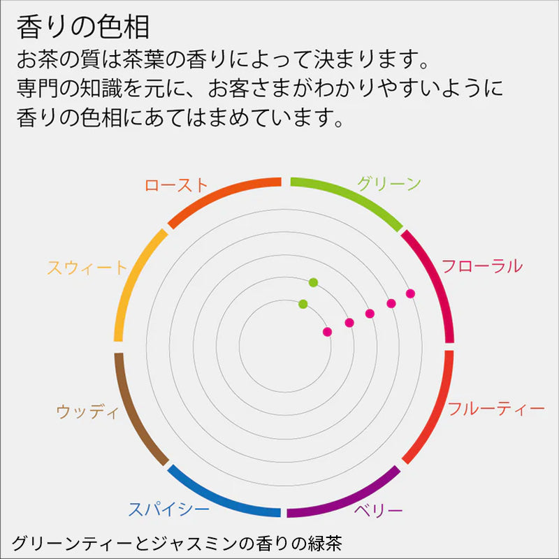 紅茶とジャスミン茶 3缶ティーバッグセット(20パック×3缶) ギフトセレクト