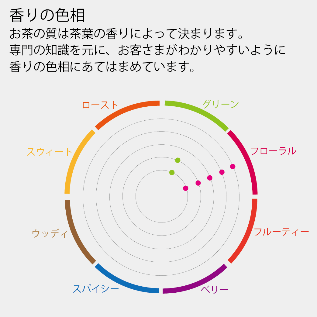 グリーンティーとジャスミンの香りのお茶(茉莉花茶)30g