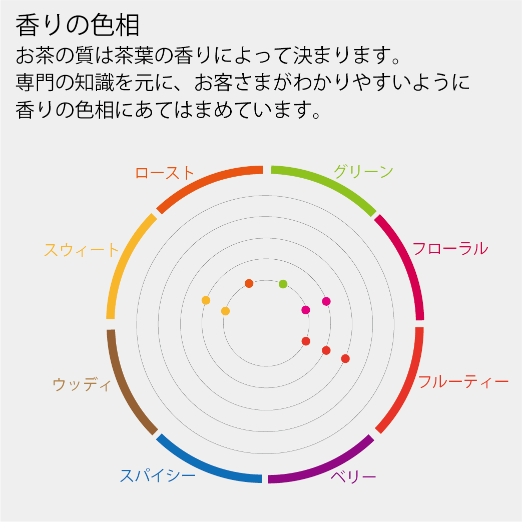 金木犀と蘭の香りの烏龍茶(阿里山烏龍茶)30g