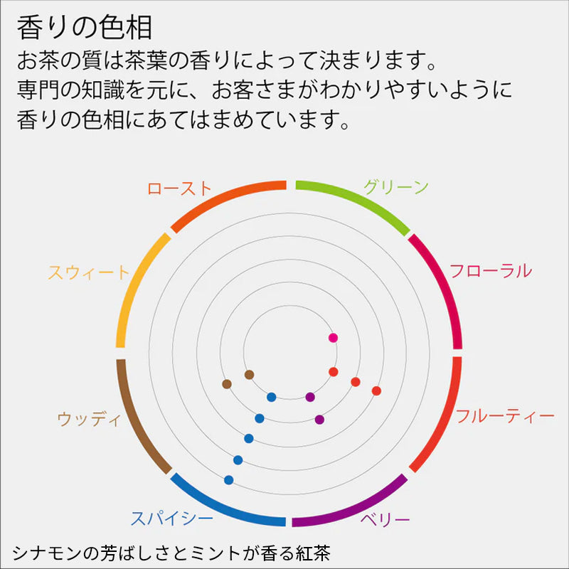 モンドセレクションアワードセット 烏龍茶と紅茶のギフトセット