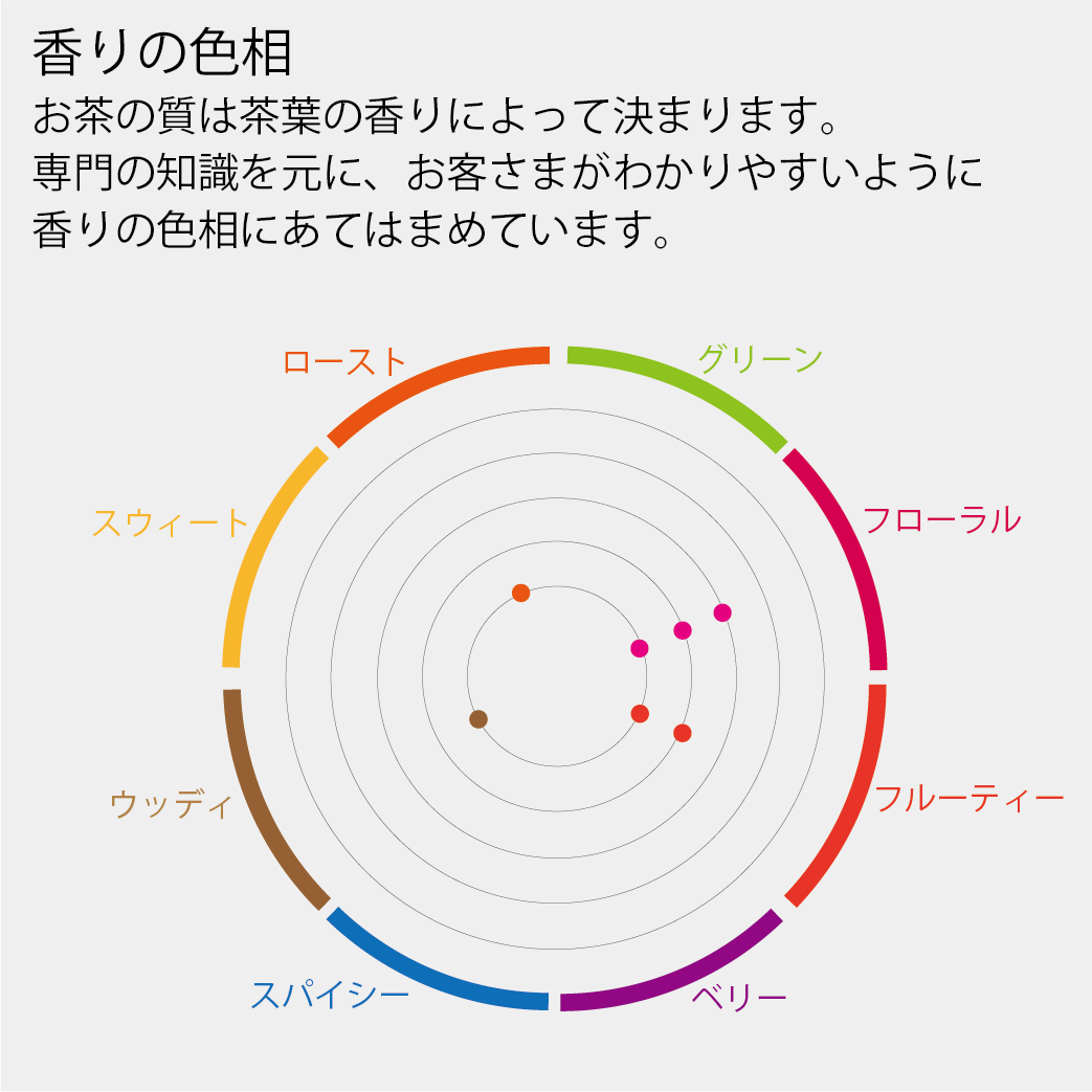 すっきりとした甘い香りの烏龍茶(金萱烏龍茶)75g