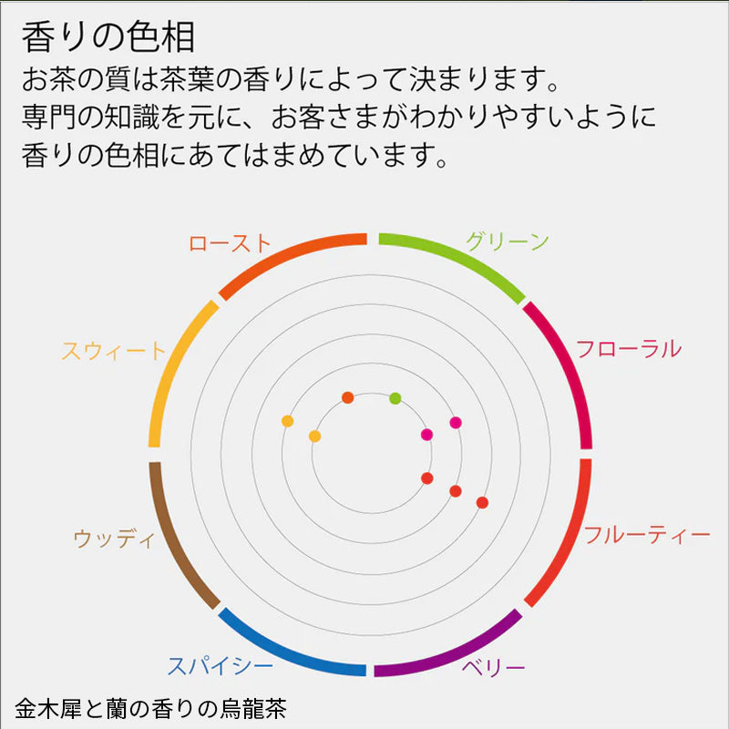 モンドセレクションアワードセット 持ち運べる茶こし付きミニボトルセット