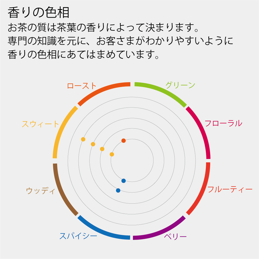 微発酵ミルキーな香りの烏龍茶(金萱烏龍茶)75g