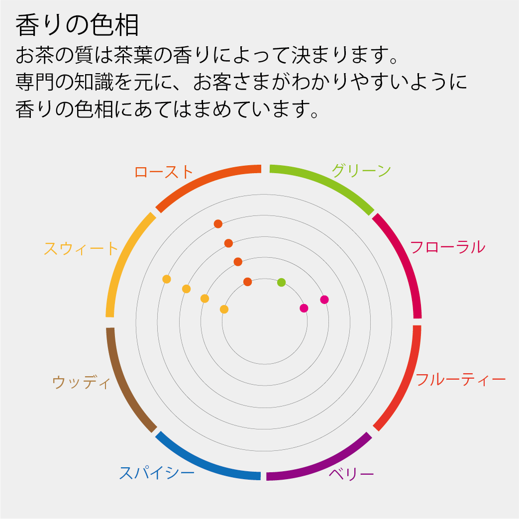 穀物が香る甘味の濃い烏龍茶(凍頂烏龍茶)30g