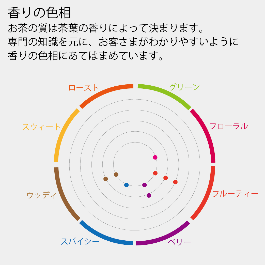 バラとキャラメルの香りの紅茶（日月潭紅茶）30g